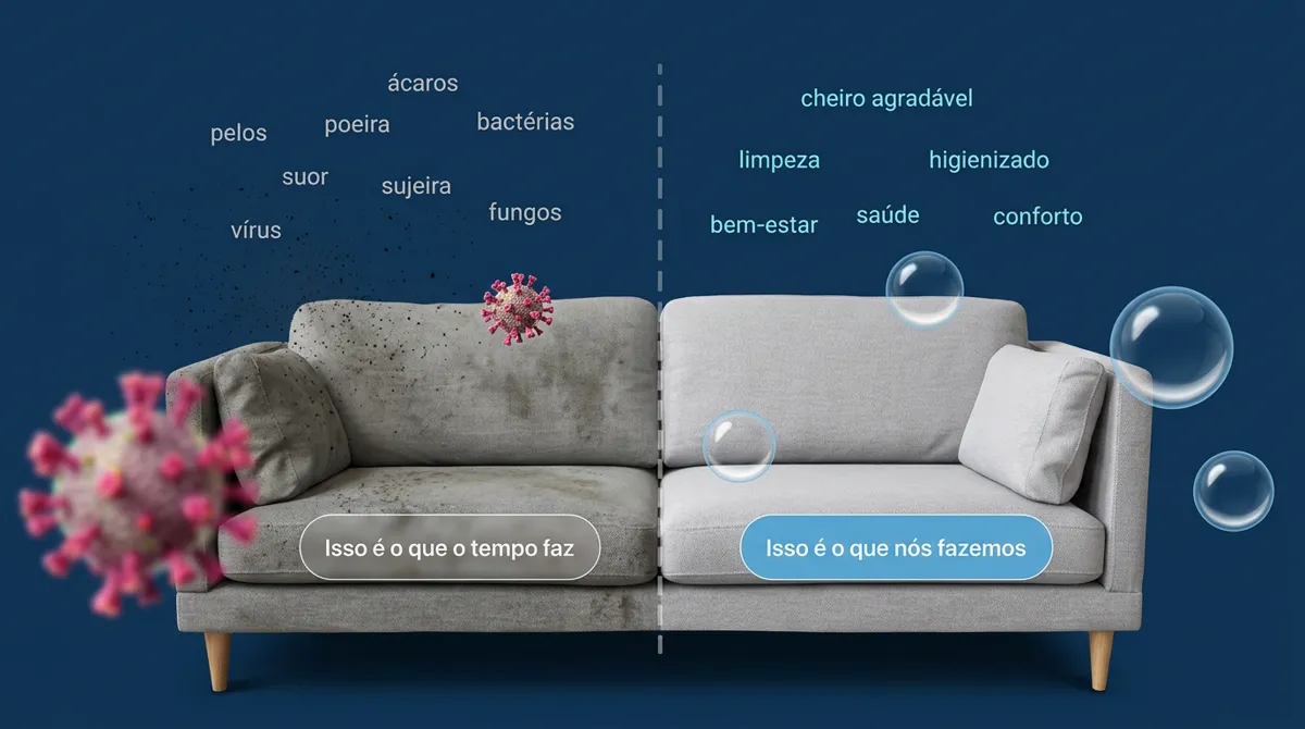 Ilustração de sofá dividido ao meio: um lado com ácaros, poeira e encardido e o outro limpo